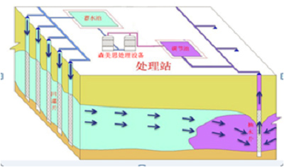 湖南森美思環(huán)保有限責(zé)任公司,長沙土壤修復(fù)技術(shù),湖南廢水治理,湖南大氣污染治理