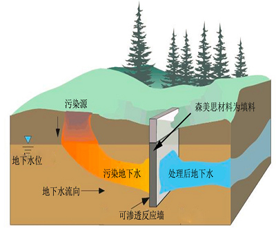 湖南森美思環(huán)保有限責(zé)任公司,長沙土壤修復(fù)技術(shù),湖南廢水治理,湖南大氣污染治理