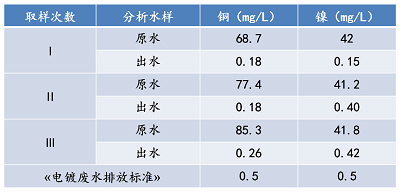 湖南森美思環(huán)保有限責(zé)任公司,長沙土壤修復(fù)技術(shù),湖南廢水治理,湖南大氣污染治理